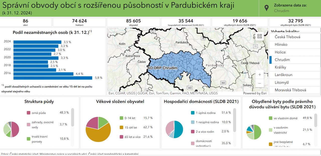 Statistický úřad zveřejnil nové informace o obyvatelstvu Pardubického kraje